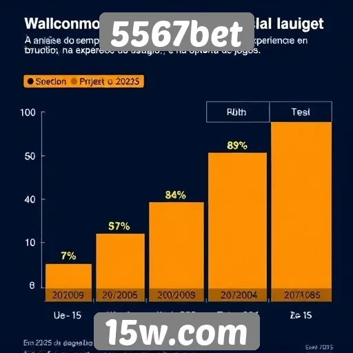 Análise do desempenho do site 5567bet em 2025